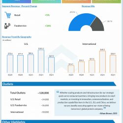 Beyond Meat Q3 2021 earnings infographic