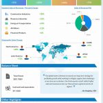Caterpillar Q3 2021 earnings infographic