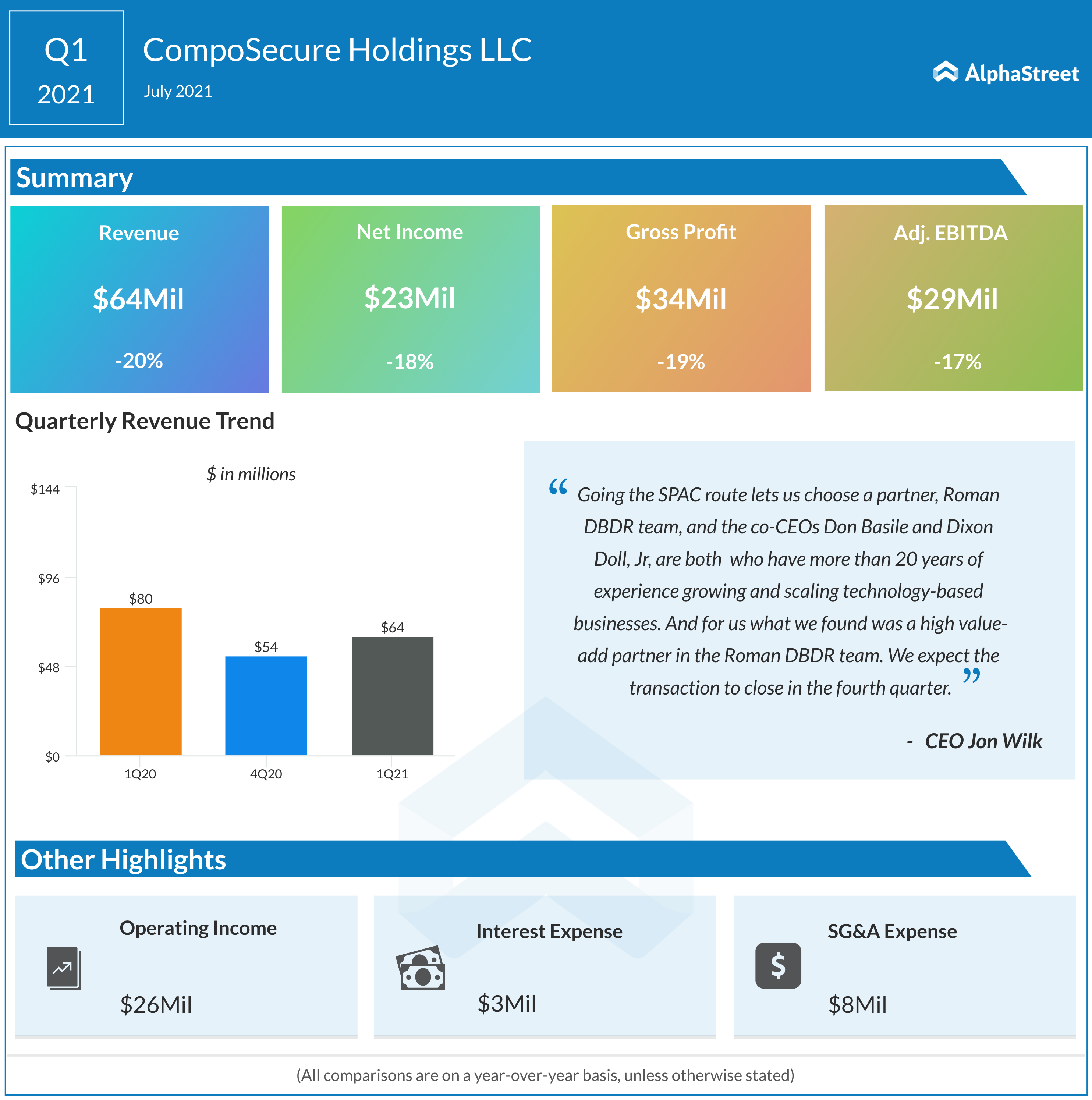 Composecure Q1 2021 earnings