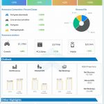 Electronic Arts reports Q2 2022 earnings results