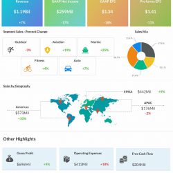 Garmin Q3 2021 earnings results