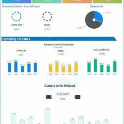 GoPro Q3 2021 earnings results