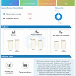 MoneyGram International Q3 2021 earnings infographic