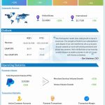 PayPal Q3 2021 earnings infographic