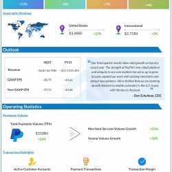 PayPal Q3 2021 earnings infographic
