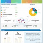 Pfizer reports Q3 2021 earnings results