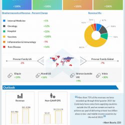 Pfizer reports Q3 2021 earnings results