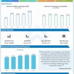Qualcomm Q4 2021 earnings infographic