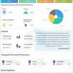 Salesforce reports Q3 2022 earnings results