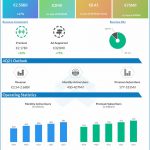 Spotify reports Q3 2021 earnings results