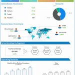 Uber Q3 2021 earnings infographic