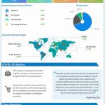Under Armour Q3 2021 earnings infographic