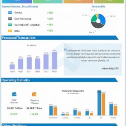Visa Q4 2021 earnings results