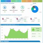 Walmart Q3 2022 earnings infographic