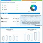 Western Digital Q1 2022 earnings results