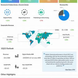 Adobe Q4 2021 earnings infographic