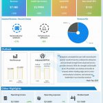 Broadcom Q4 2021 earnings infographic
