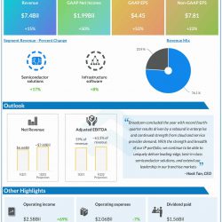 Broadcom Q4 2021 earnings infographic