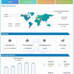 ConocoPhillips Q3 2021 earnings infographic