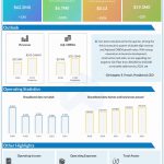 Shenandoah Telecommunications Company Q3 2021 earnings infographic