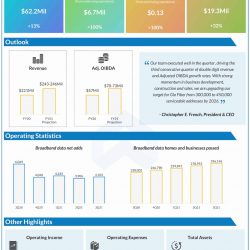 Shenandoah Telecommunications Company Q3 2021 earnings infographic