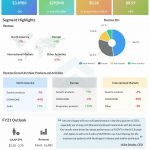 Teva Pharmaceuticals Q3 2021 earnings infographic