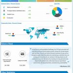 The 3M Company Q3 2021 earnings infographic