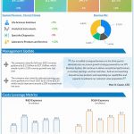Thermo Fisher Scientific Q3 2021 earnings infographic