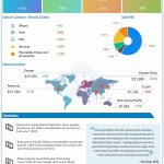 Apple Q1 2022 earnings infographic