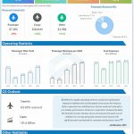 Delta Airlines reports Q4 2021 earnings results