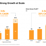 Gett revenue estimates