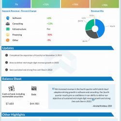 IBM Q4 2021 earnings infographic