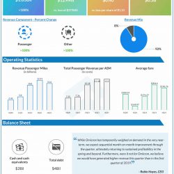JetBlue Q4 2021 earnings infographic