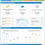 Microsoft Q2 2022 earnings infographic