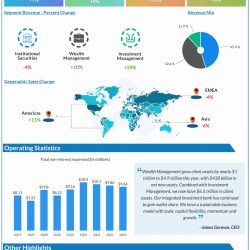 Morgan Stanley Q4 2021 earnings infographic