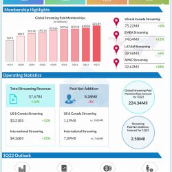Netflix Q4 2021 earnings infographic