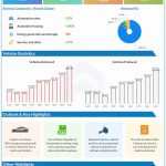 Tesla Q4 2021 earnings infographic