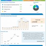 The Charles Schwab Corporation Q4 2021 earnings infographic