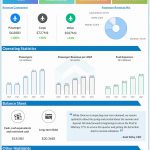 United Airlines Q4 2021earnings infographic