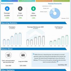 United Airlines Q4 2021earnings infographic