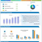Visa Q1 2022 earnings infographic