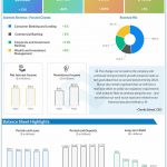 Wells Fargo reports Q4 2021 earnings results