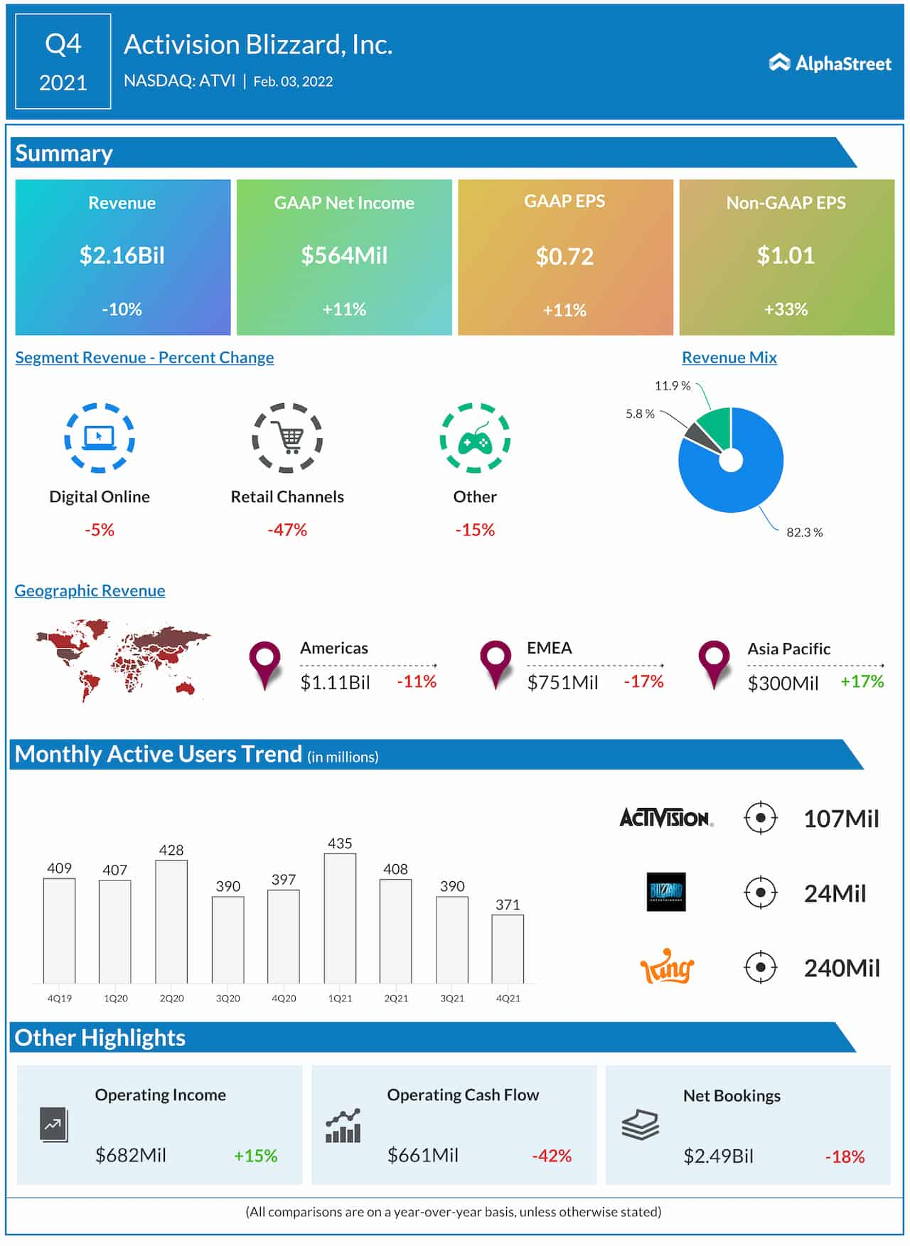 Activision Blizzard Stock Analysis 2020