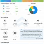 Analog Devices Q1 2022 earnings infographic