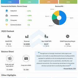 Analog Devices Q1 2022 earnings infographic