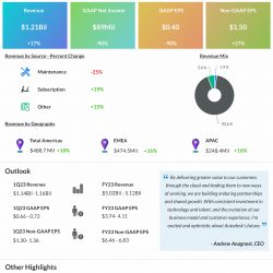 HP, Inc. Q1 2022 earnings infographic