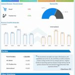 Beyond Meat Q4 2021 earnings infographic