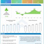 Chipotle Mexican Grill Q4 2021 earnings infographic