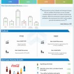 Coca-Cola Q4 2021 earnings infographic
