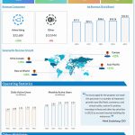 Facebook Q4 2021 earnings infographic